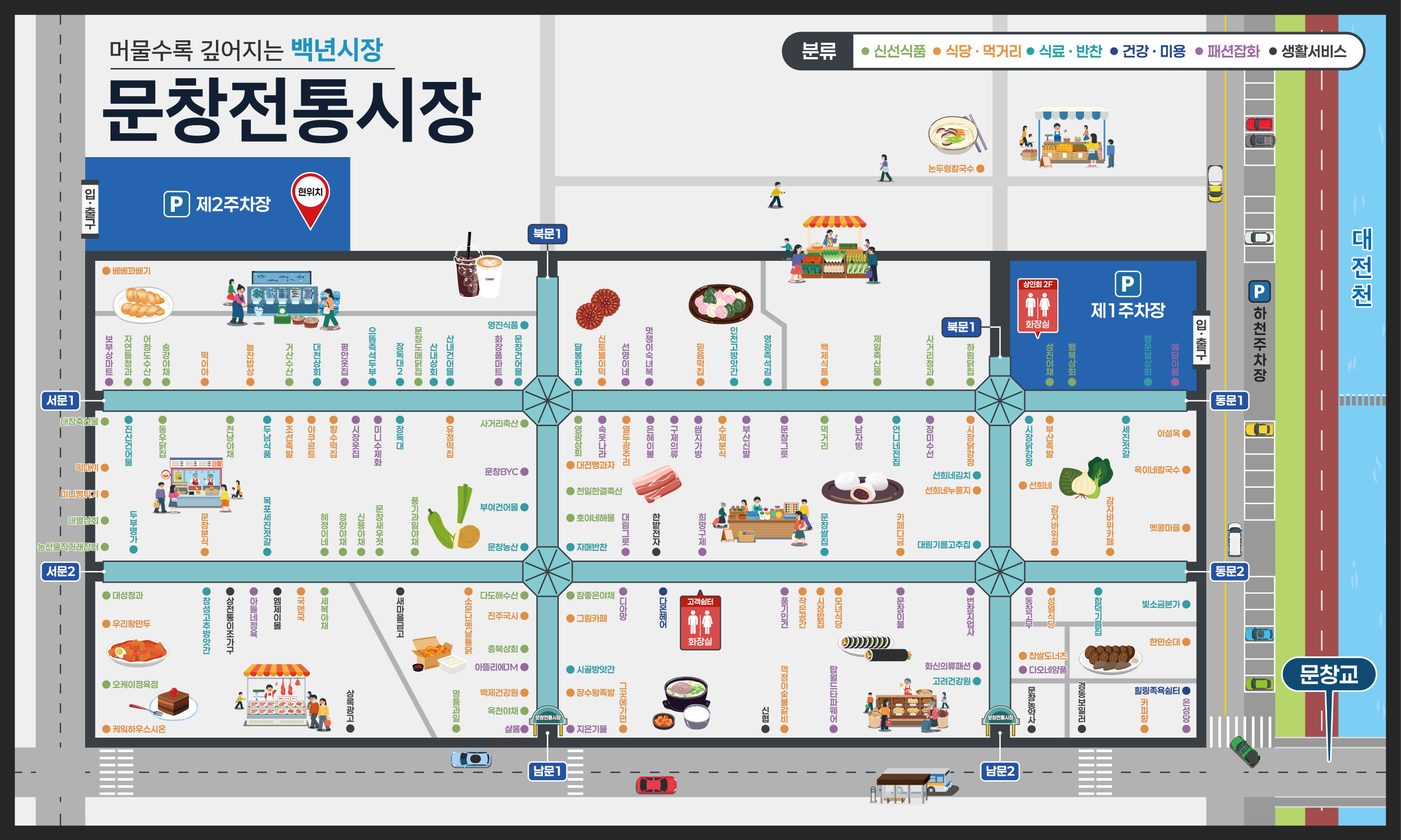 시장지도